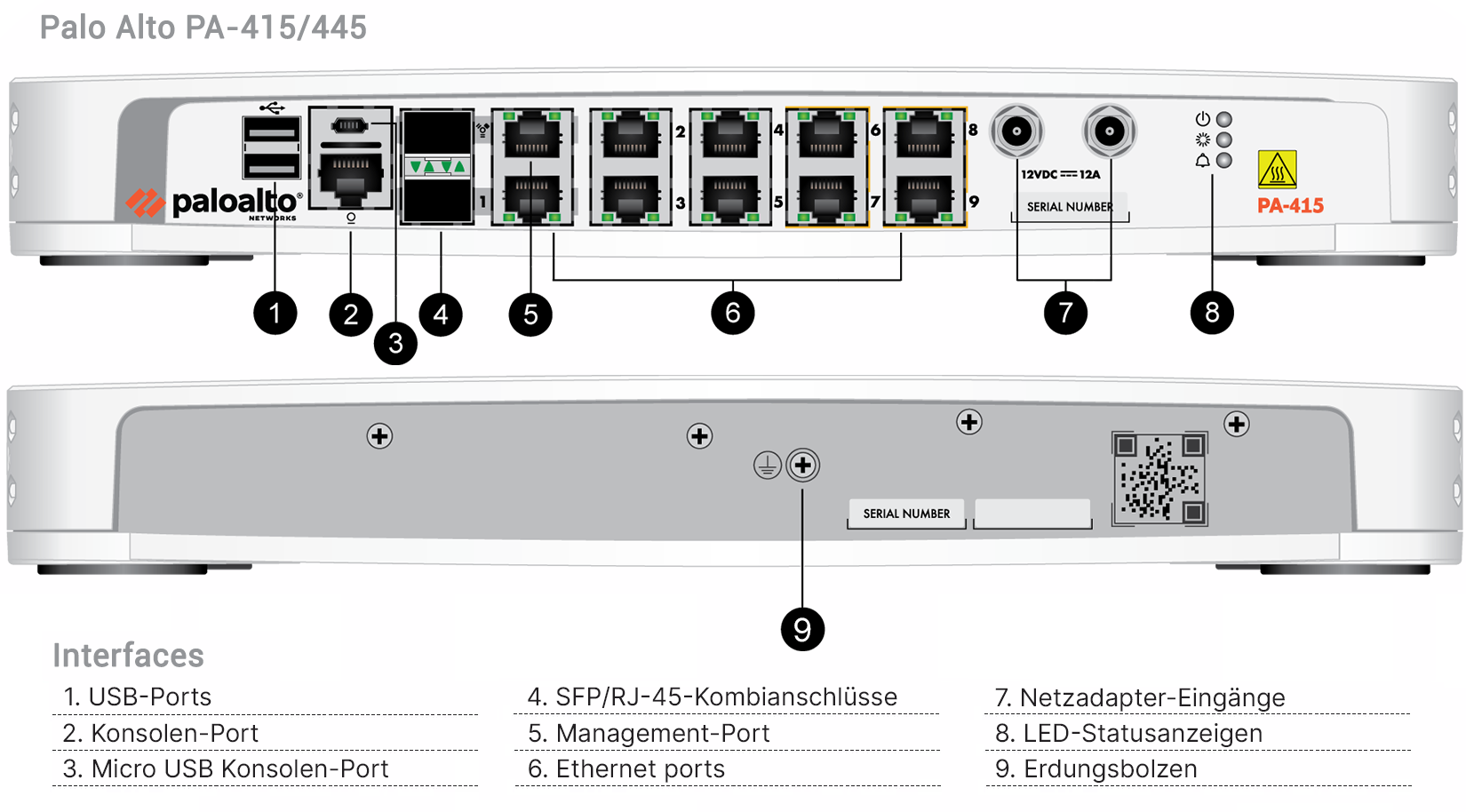 Palo Alto PA-415 Professional Bundle