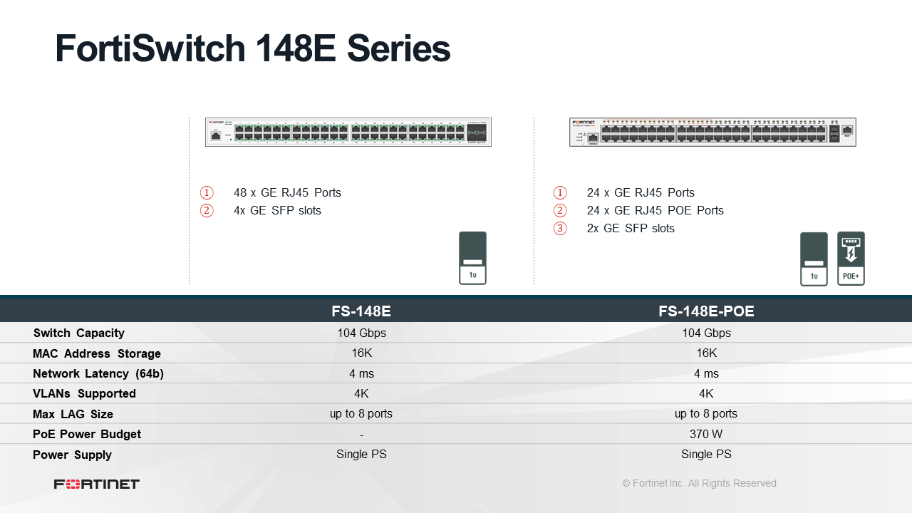 Fortinet FortiSwitch-148E-POE (End of Sale/Life)