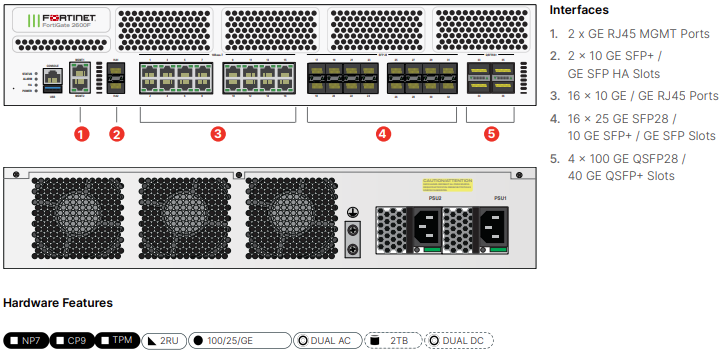 Fortinet FortiGate 2601F - UTM/UTP Bundle (Hardware + Lizenz)