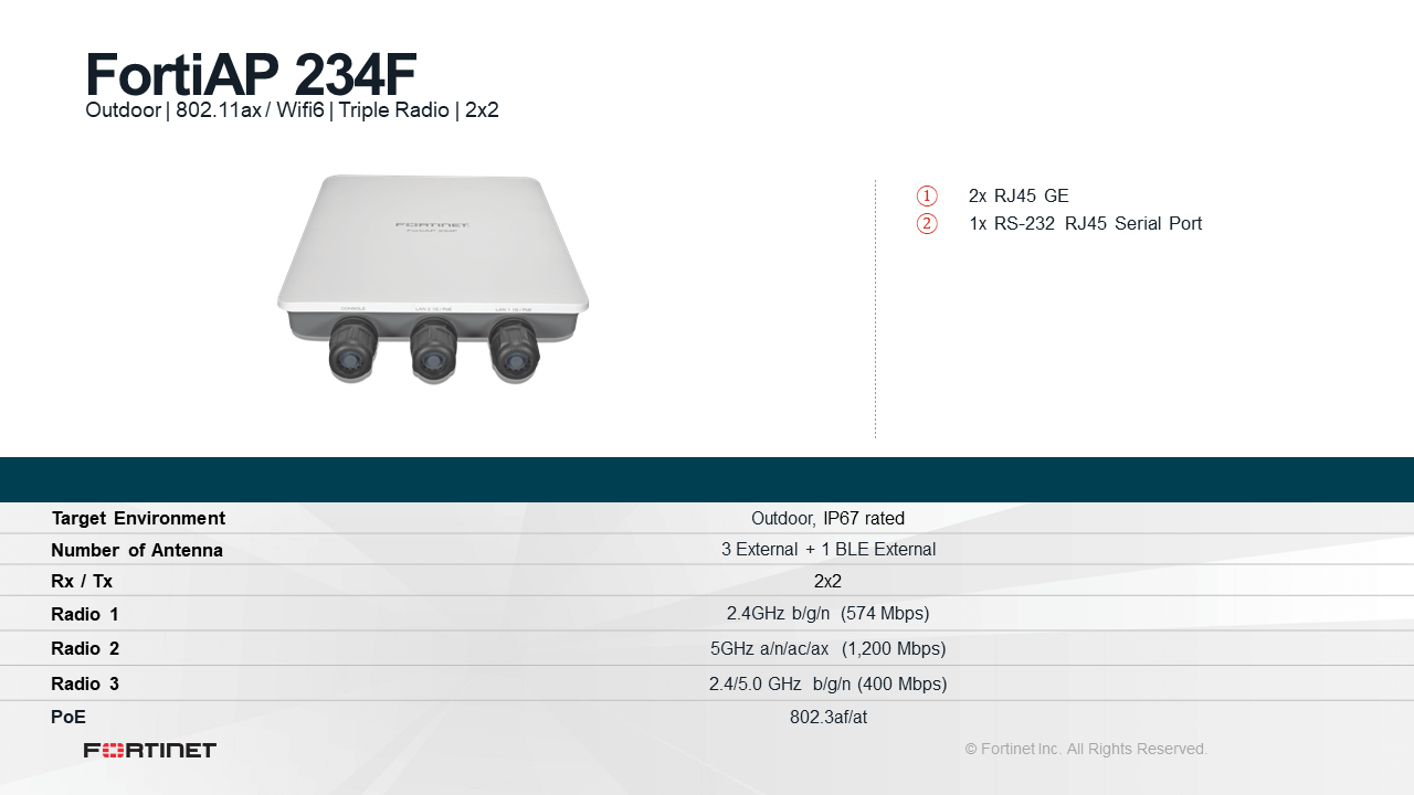 FortiAP 234F technische Daten