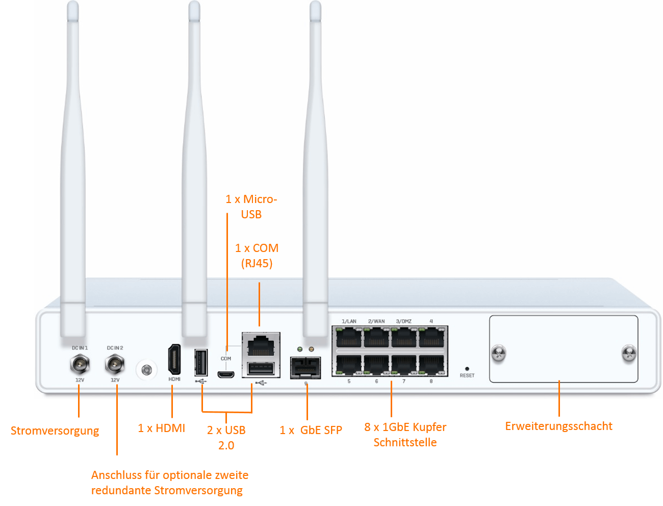 Sophos XG 125w TotalProtect Bundle (End of Sale/Life)