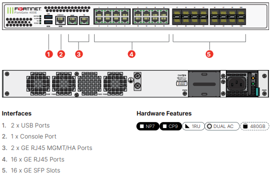 Fortinet FortiGate-401E-DC UTM/UTP Bundle (Hardware + Lizenz)
