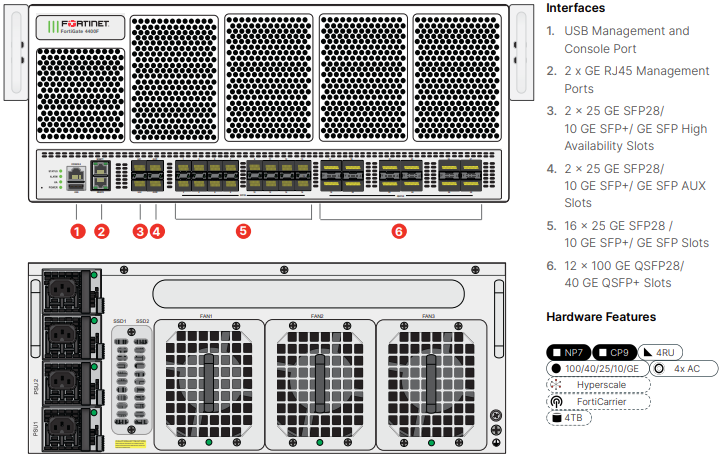 Fortinet FortiGate-4400F - UTM/UTP Bundle (Hardware + Lizenz)