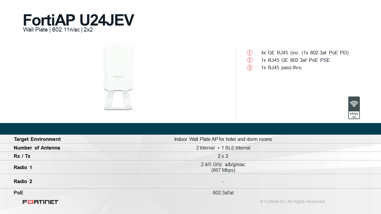Fortinet FortiAP-U24JEV (End of Sale/Life)