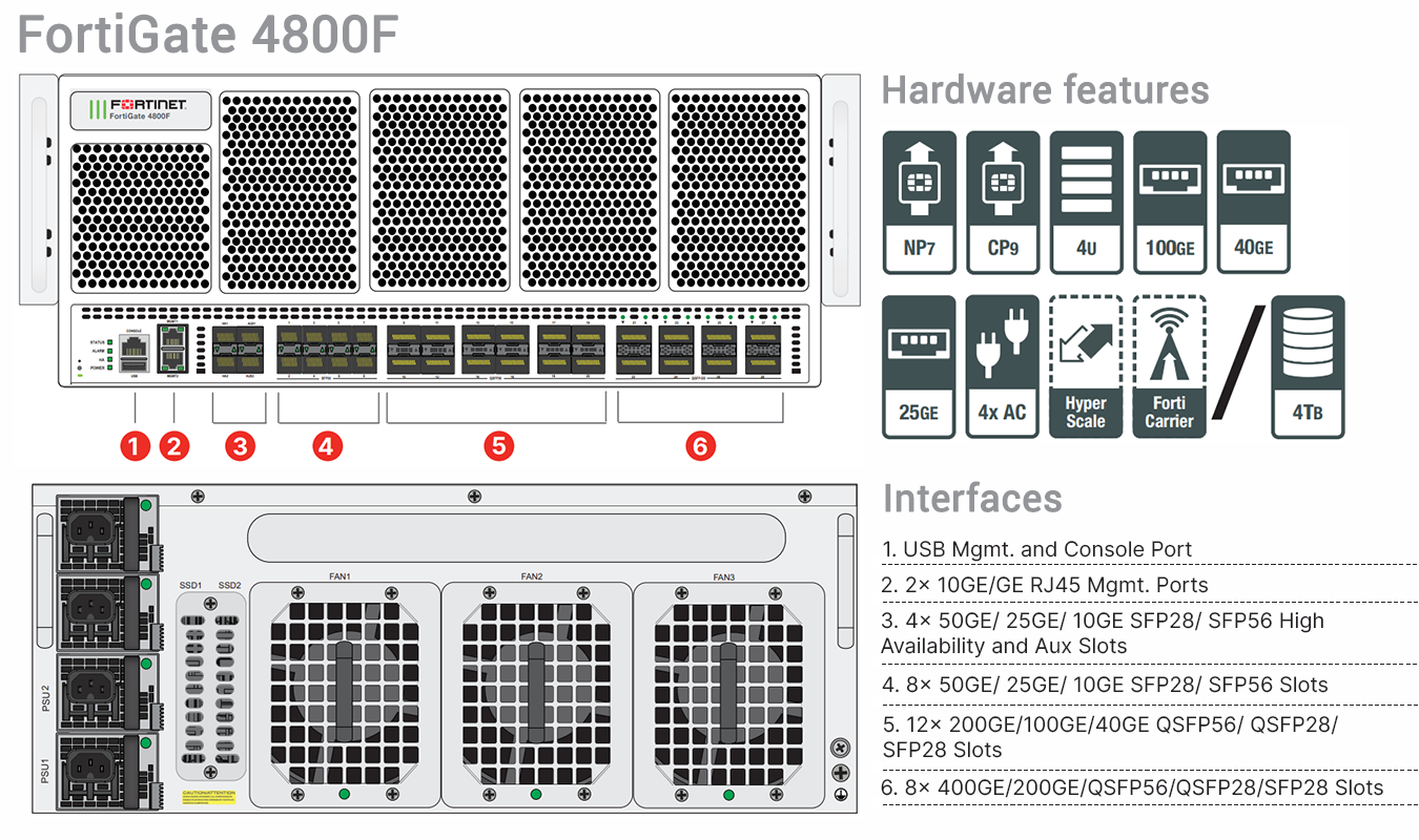 Fortinet FortiGate-4800F