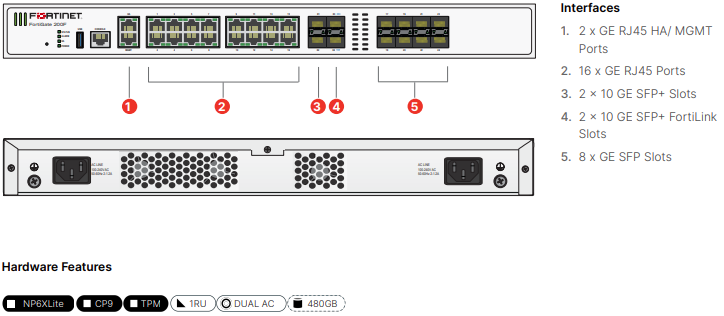 Fortinet FortiGate-200F - Enterprise Bundle (Hardware + Lizenz)