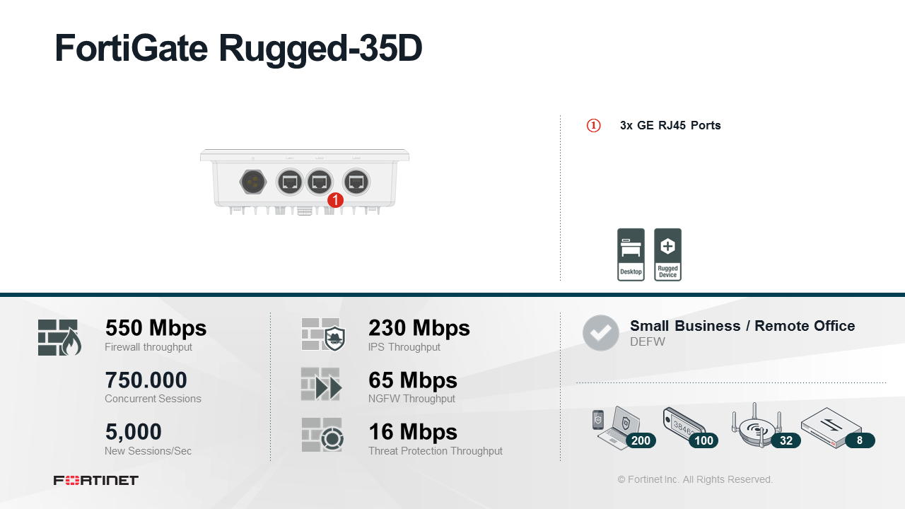 Fortinet FortiGateRugged-35D - Enterprise Bundle (Hardware + Lizenz)