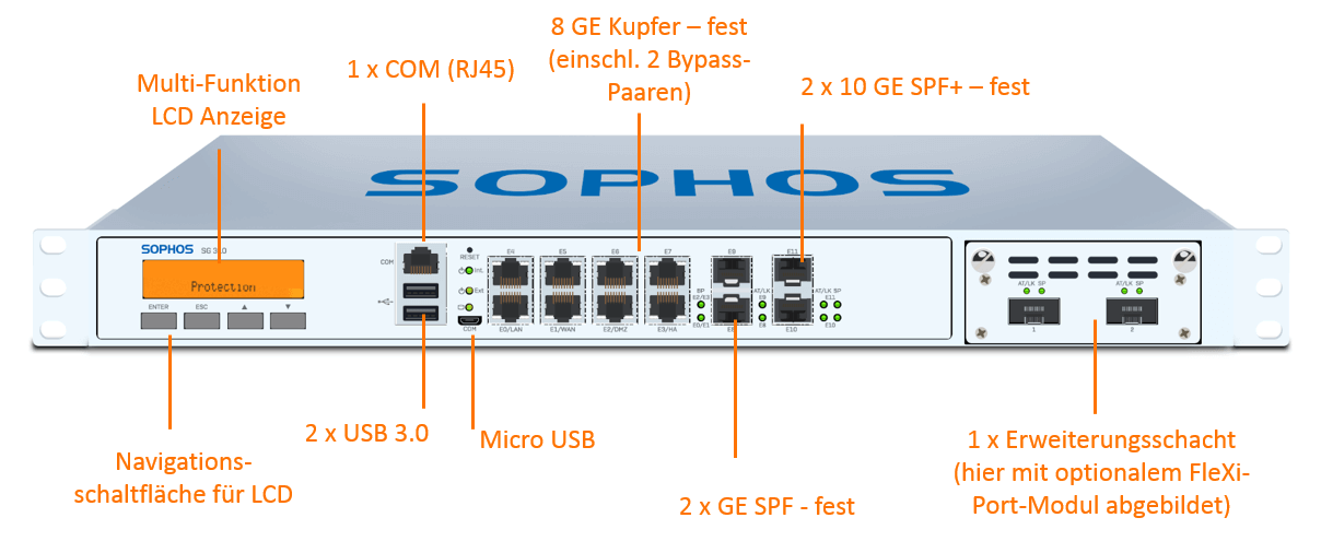 Sophos SG 310 Securiy Appliance (End of Sale/Life)