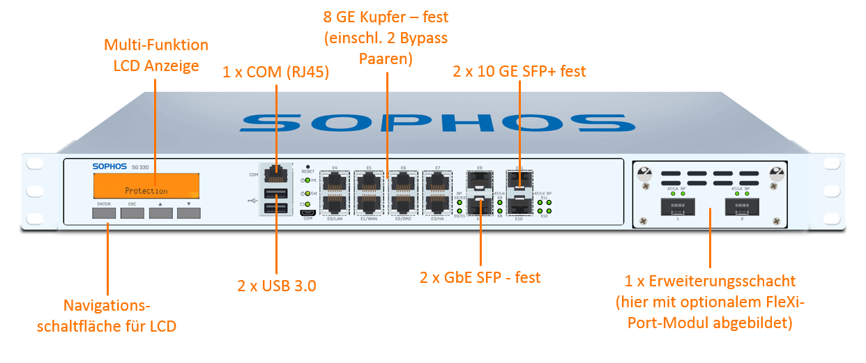 Sophos SG 330 Securiy Appliance (End of Sale/Life)