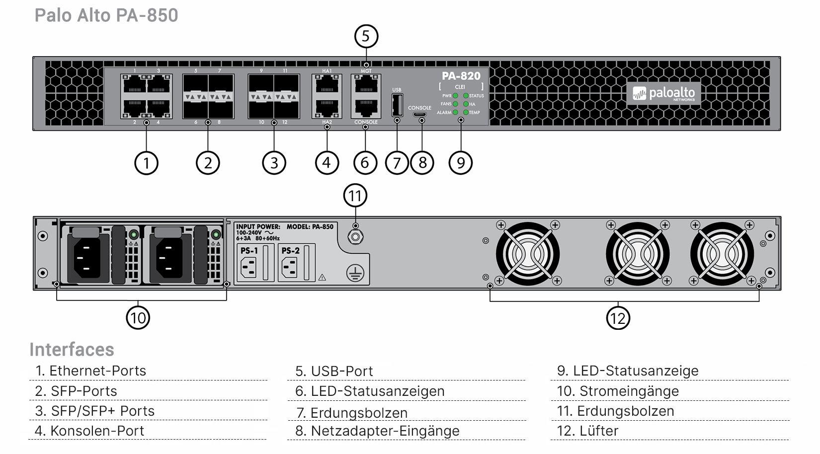 Palo Alto PA-850 Professional Bundle